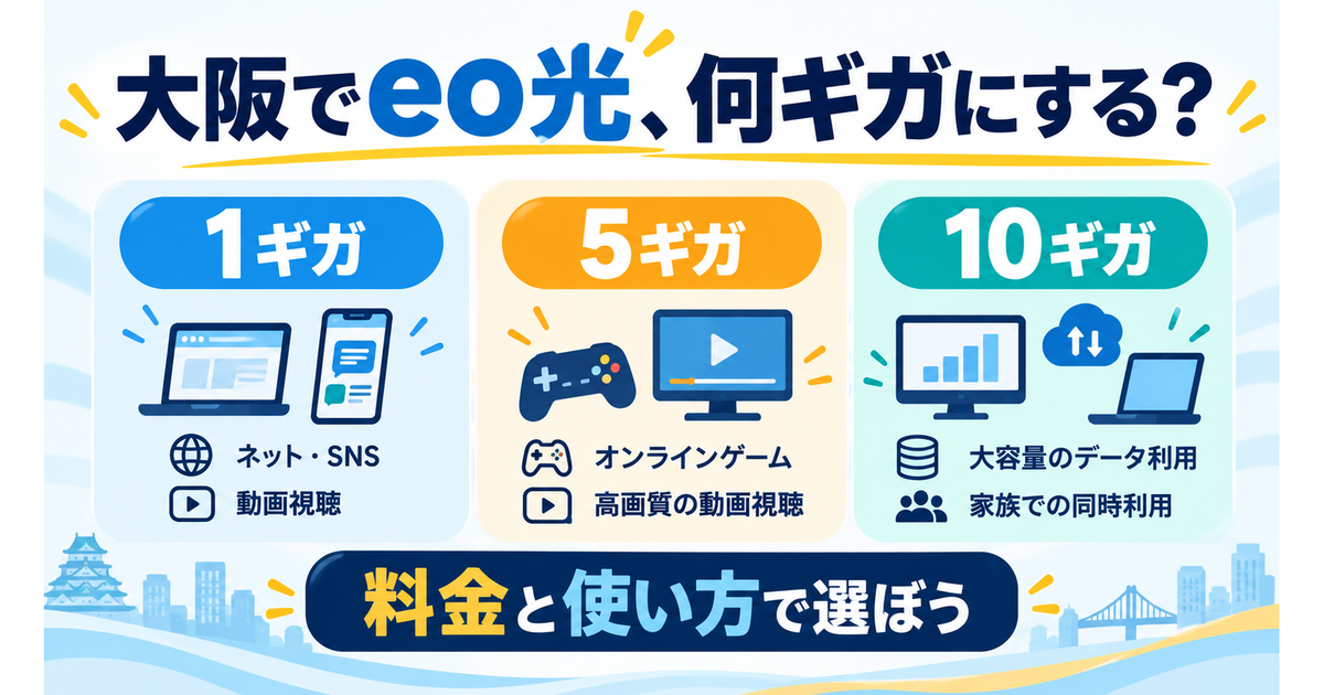 大阪のeo光1ギガ・5ギガ・10ギガを料金と使い方で選ぶ比較イメージ