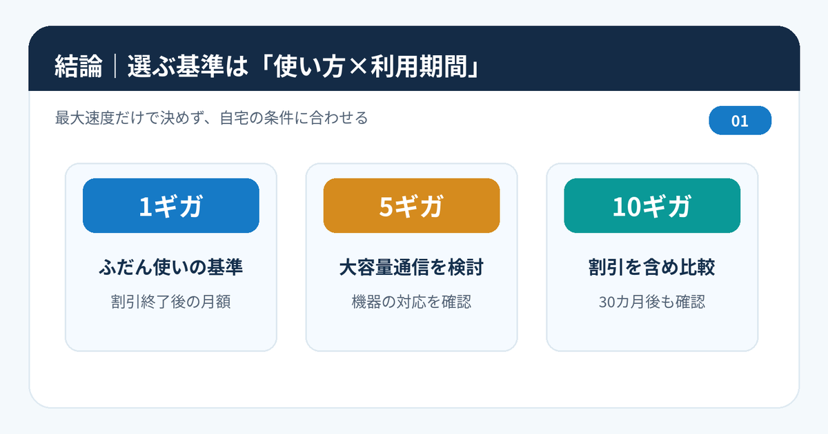 大阪でeo光の1ギガ・5ギガ・10ギガを自宅の使い方と料金から選ぶ