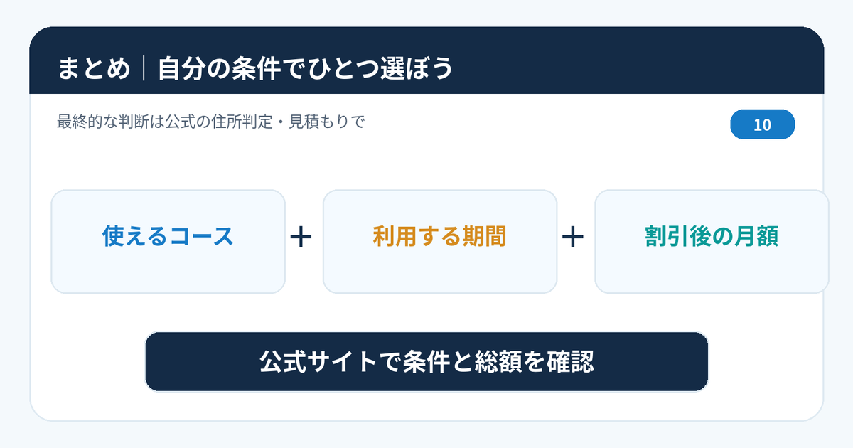 eo光の1・5・10ギガは速度だけでなく料金と建物条件で選ぶ
