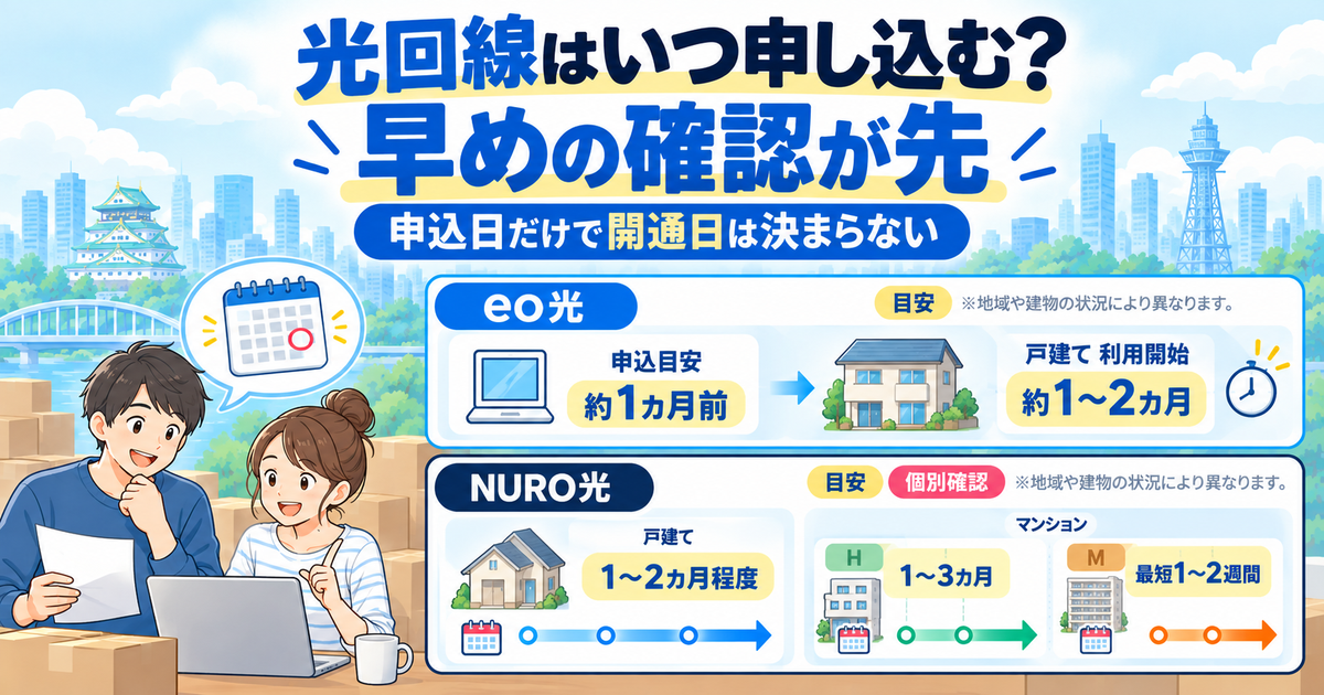 新居住所、提供エリア、建物と工事許可、開通見込み、申込み判断の5ステップ