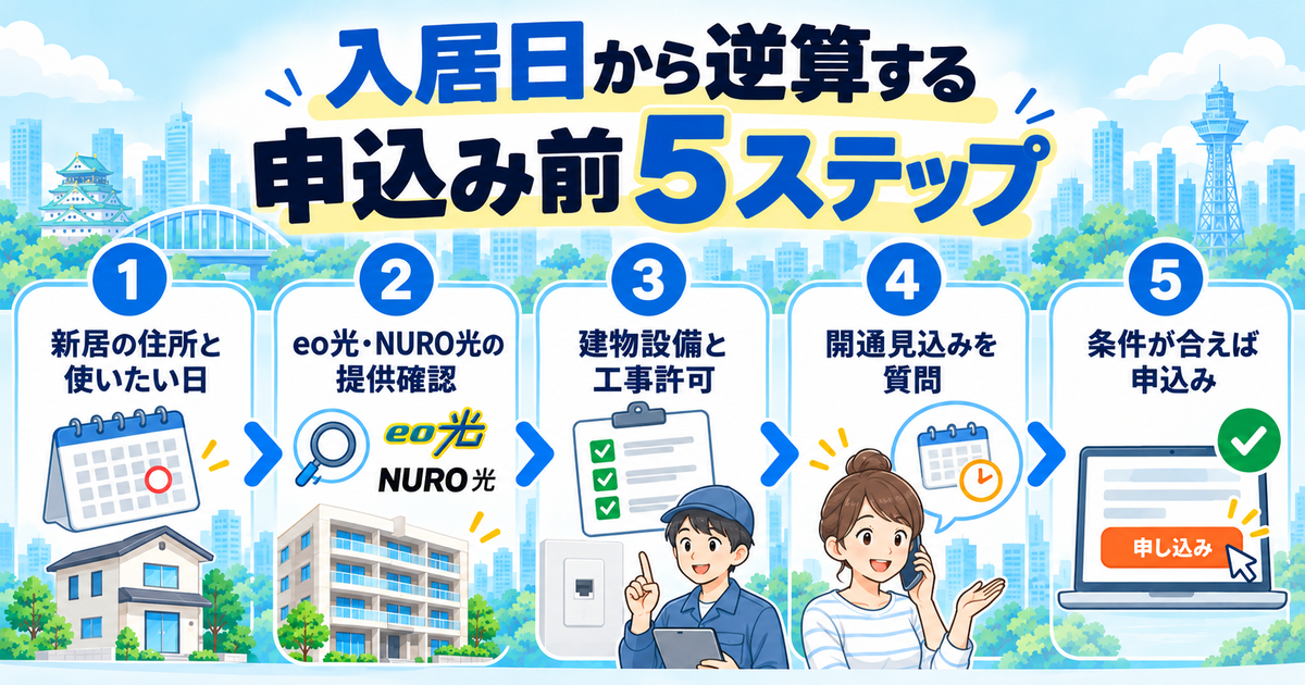 NURO光の戸建てとマンションで異なる開通目安と建物設備の確認