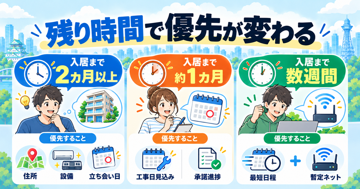 引っ越しまでの残り日数別に優先する確認事項